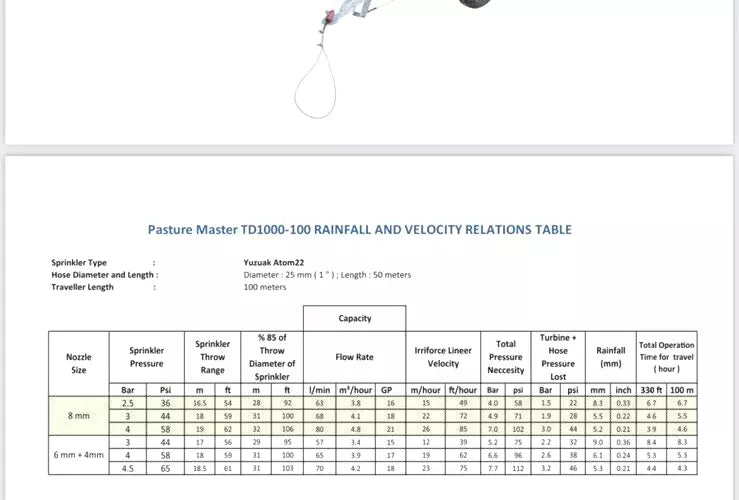 Pasture Master Traveling Sprinkler Pasture, Fram, Turf, Arenas